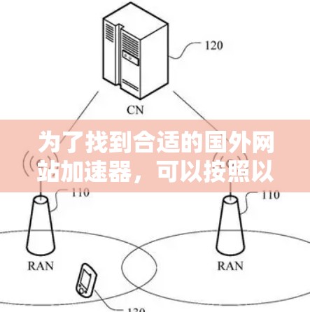 为了找到合适的国外网站加速器，可以按照以下步骤进行选择