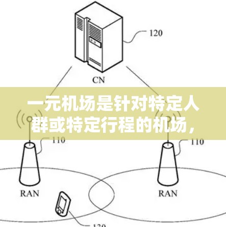 一元机场是针对特定人群或特定行程的机场，通常提供免费的票务服务，但具体的购票方式和流程需要根据不同的场景来确定。以下是一元机场购买免费票的详细介绍